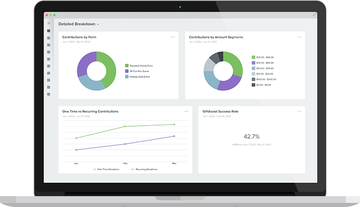 Qgiv campaign dashboards to track fundraising progress.