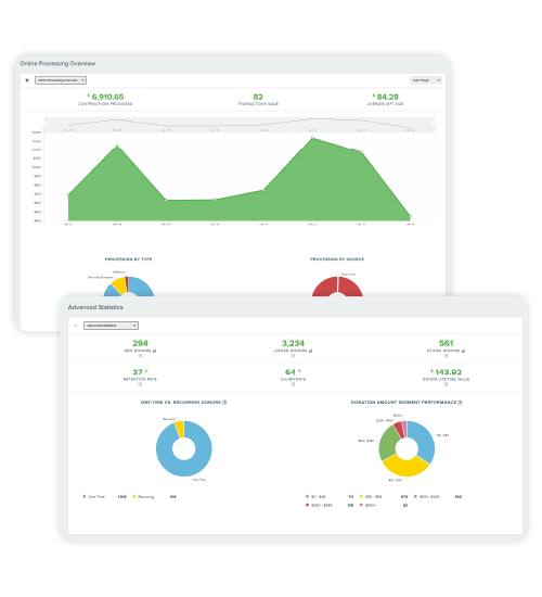 Qgiv fundraising dashboard and advanced statistics.