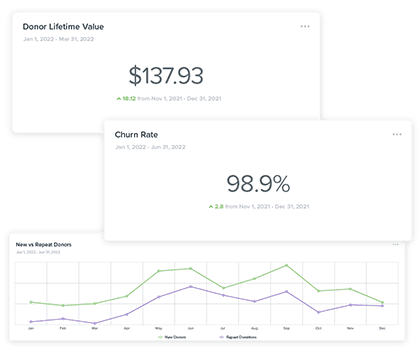 Advanced donor statistics on a Qgiv dashboard.