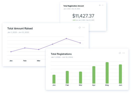 Monitor the performance of your auction events with Qgiv's reporting tools.