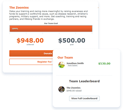 Team fundraising tools and team leaderboard to encourage peer-to-peer fundraising.