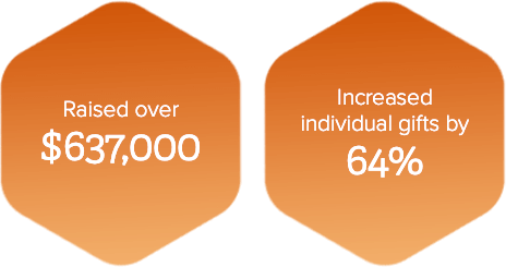 Qgiv testimonial statistics