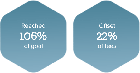 Qgiv testimonial statistics