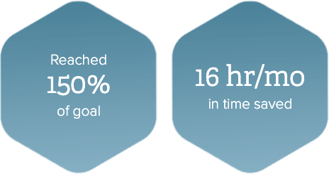 Qgiv testimonial statistics