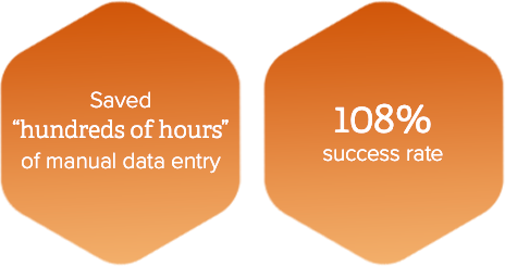 Qgiv testimonial statistics