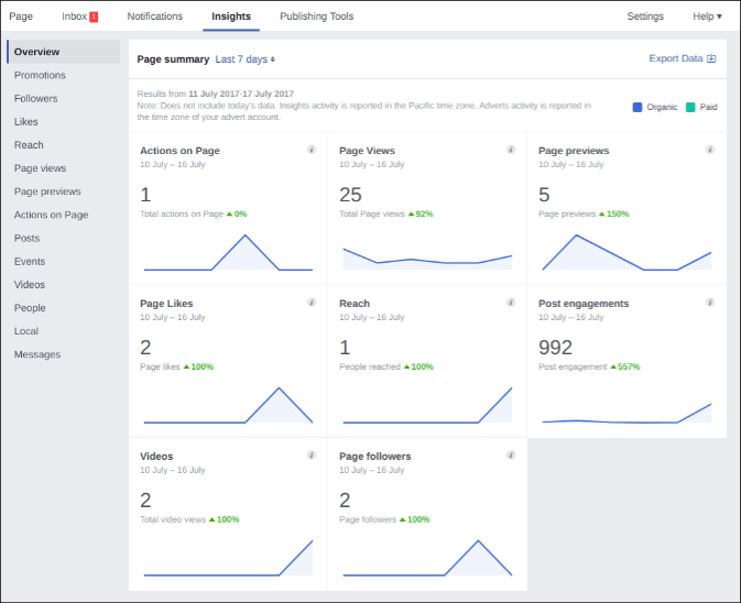 This is your Facebook Insights Overview page.