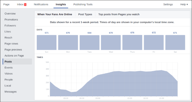 Your Facebook insights dashboard for posts may look something like this.