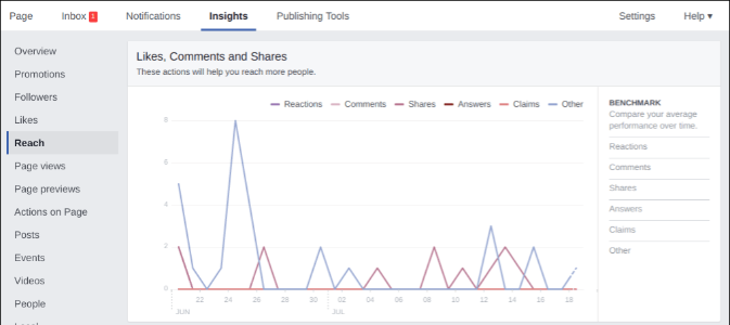 Use Facebook insights to easily track your success.