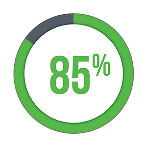 85% of peer-to-peer donations are made the same day someone visits the donation page.