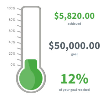 donations thermometer