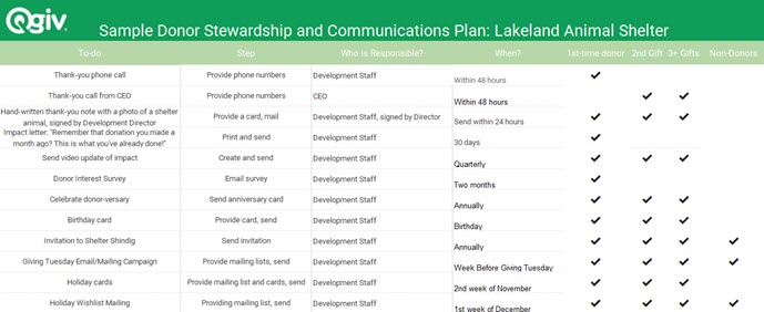 stewardship plan template