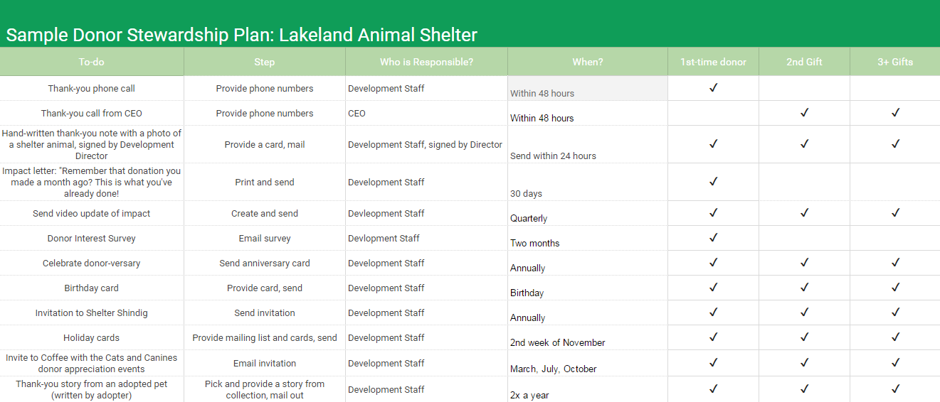 stewardship-plan-template