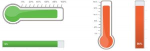 Why Using a Fundraising Thermometer Works