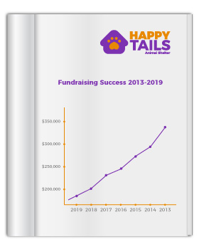 Use graphs to make the financial section of your nonprofit annual report easy to understand.
