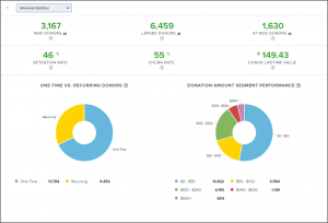 Do You Track These 8 Important Fundraising Statistics?