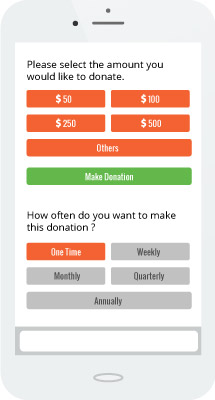 Encourage recurring gifts through your text to give fundraising forms.