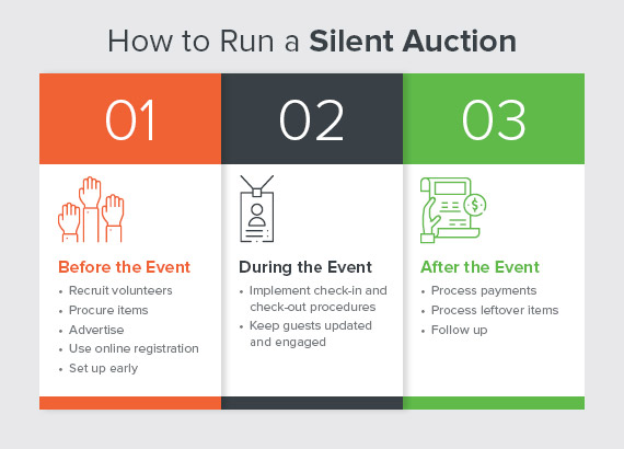 There are many important steps to running silent auctions.