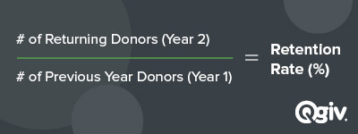 You can easily calculate your donor retention rate by group.