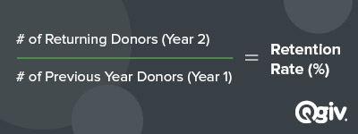 You can easily calculate your donor retention rate by group.