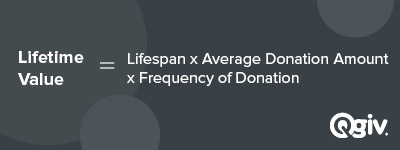 Your lifetime value can be calculated with the right data for donor retention.