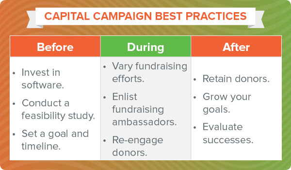 Here are the top capital campaign best practices.