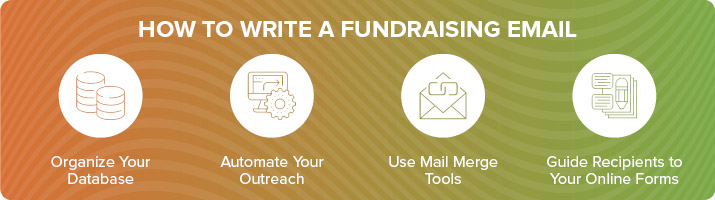Learn how to write a fundraising and donation request email.