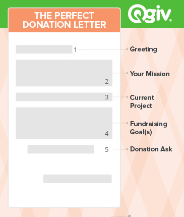 sample letter for voluntary contribution