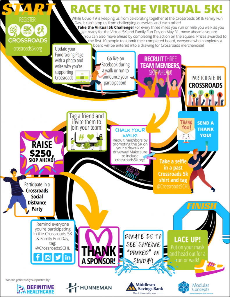 The Crossroads School game board helped visualize fundraising activities and framed their creative fundraising appeal as a game fundraising participants could play.