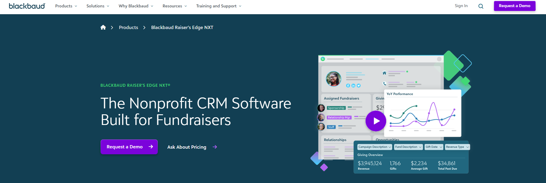 30 Most Effective Nonprofit Software Solutions for 2025