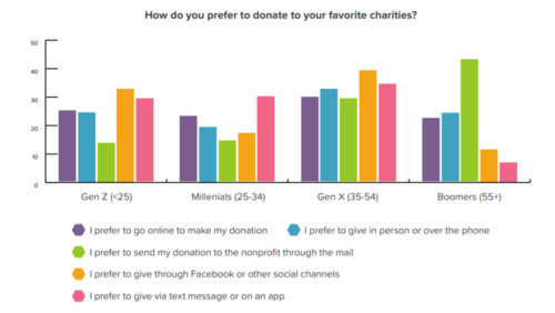 TikTok for Good How To Use TikTok to Grow Your Nonprofit