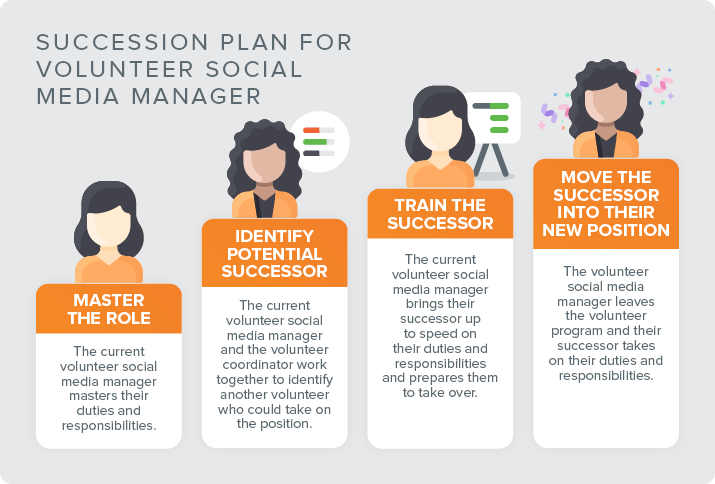 An important part of volunteer recruitment is ensuring you have a succession plan in place for each volunteer position at your organization. 