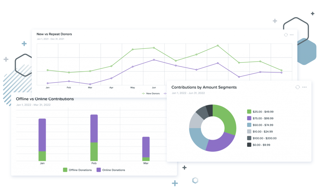 An example chart examining offline vs. online donations from Qgiv's new customizable fundraising dashboards.