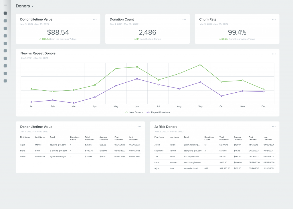 An example fundraising report comparing new versus repeat donors.