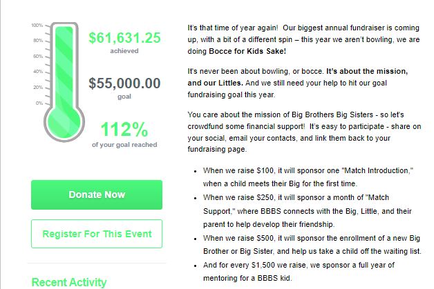 Screenshot of a Big Brothers Big Sisters peer-to-peer campaign page: The first step of peer-to-peer fundraising is to define your campaign. -  BBBS of Greater Cleveland's Bocce for Kids' Sake raised 112% of their goal