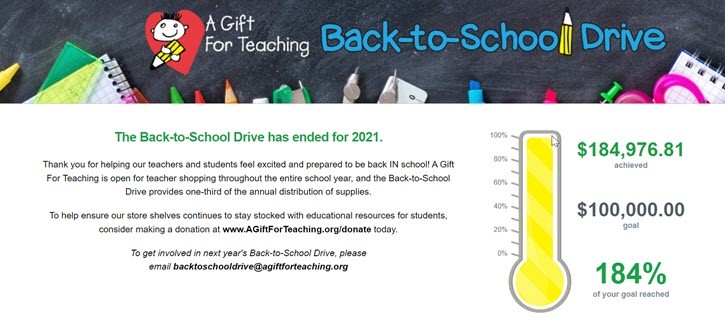Screenshot of a back to school fundraising drive with a fundraising thermometer capping out at $184,976.81 and showing that 184% of the goal was reached; a thank you note to participants is next to the thermometer