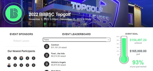 Screenshot of the Big Brothers Big Sisters of Colorado Topgolf peer-to-peer fundraising event page that raised 93% of their goal