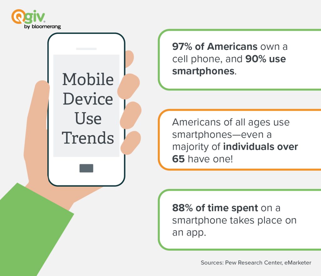 Mobile device use trends and statistics (explained in the bulleted list below) 
