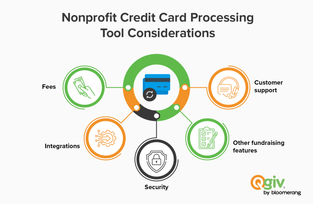 The top considerations for nonprofit credit card processing tools, as described in the text below.