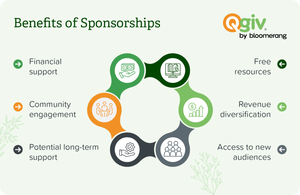 Infographic showing benefits of sponsorships, as explained in the text below.