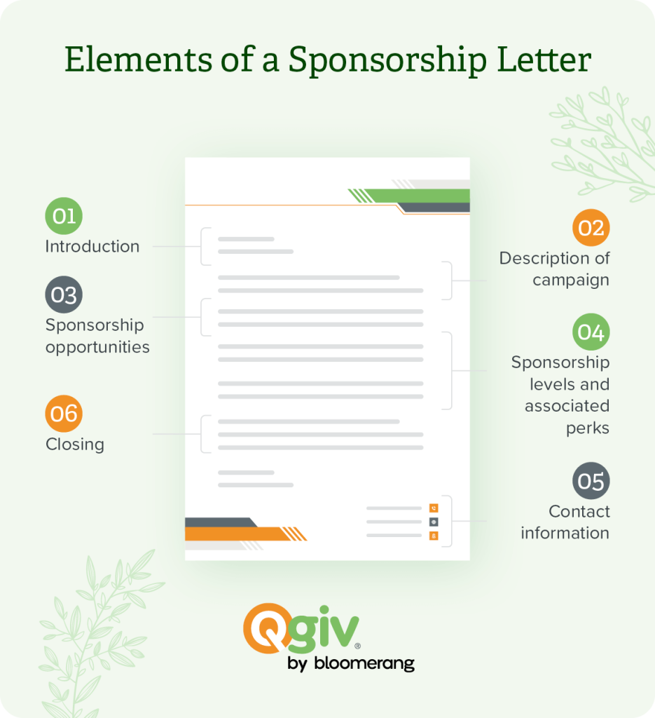 Infographic showing elements of a sponsorship letter, as explained in the text below.