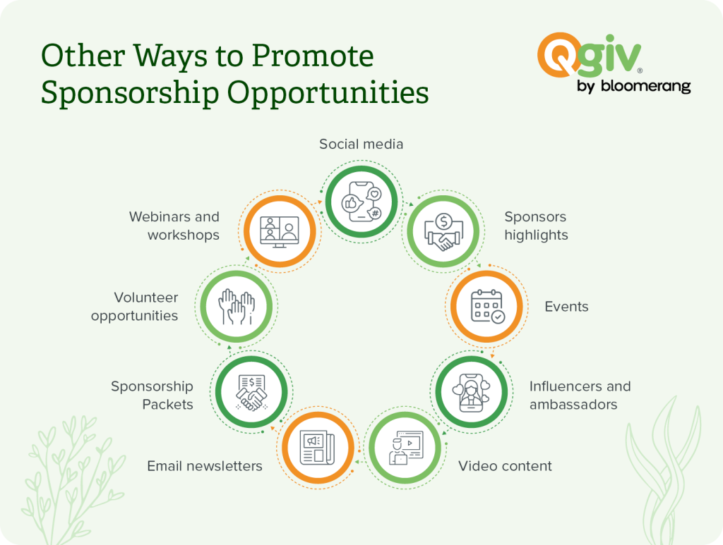 Infographic showing additional ways to promote sponsorship opportunities, as explained in the text below.