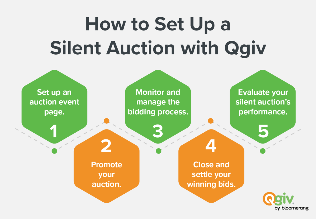 Infographic showing how to set up a silent auction with Qgiv, as described in the text below.
