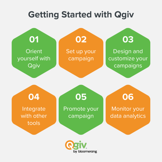 Infographic showing steps for getting started with Qgiv by Bloomerang, as explained in the text below.