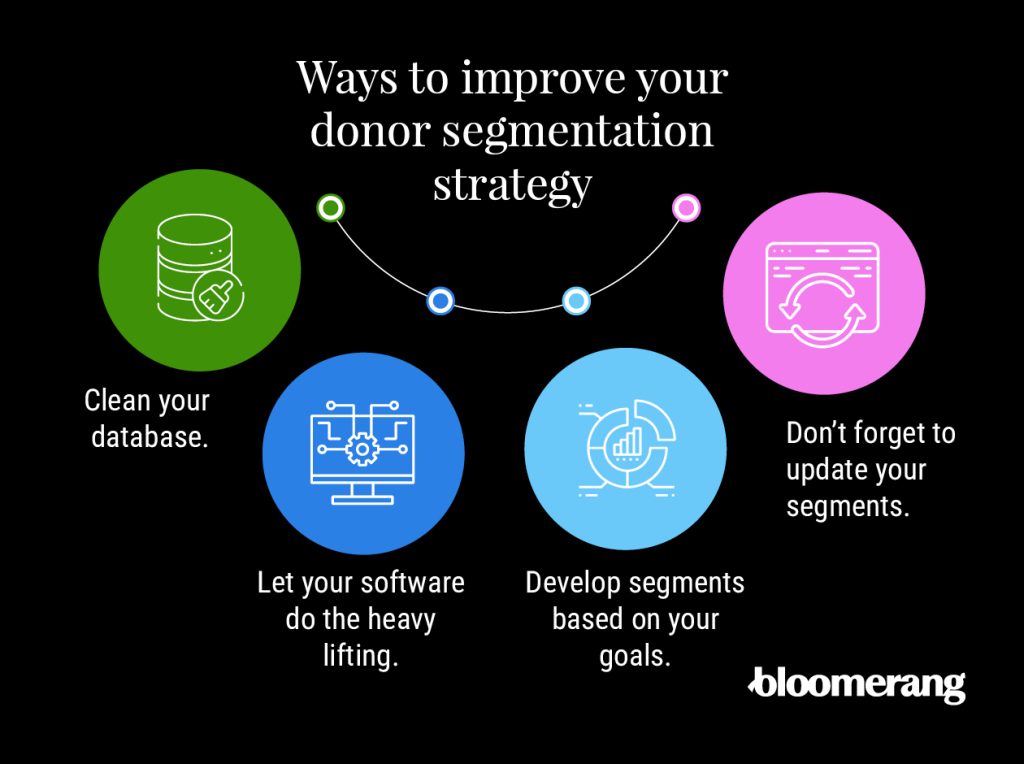 Infographic showing ways to improve your donor segmentation strategy, as explained in the text below.